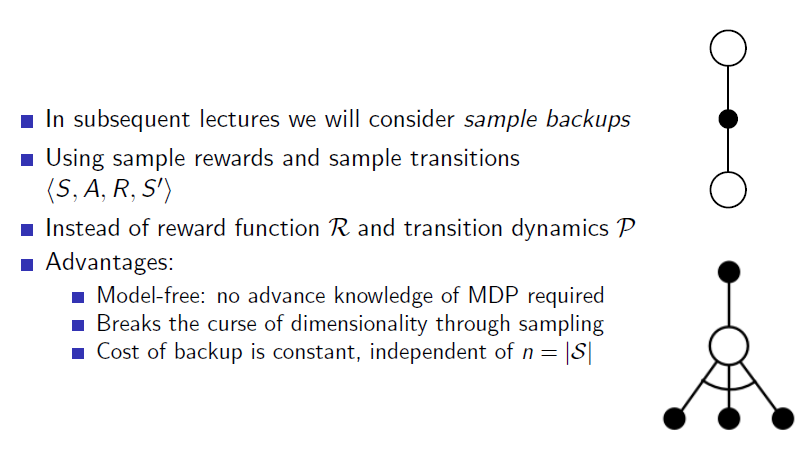 Sample Backups vs Full Backups
